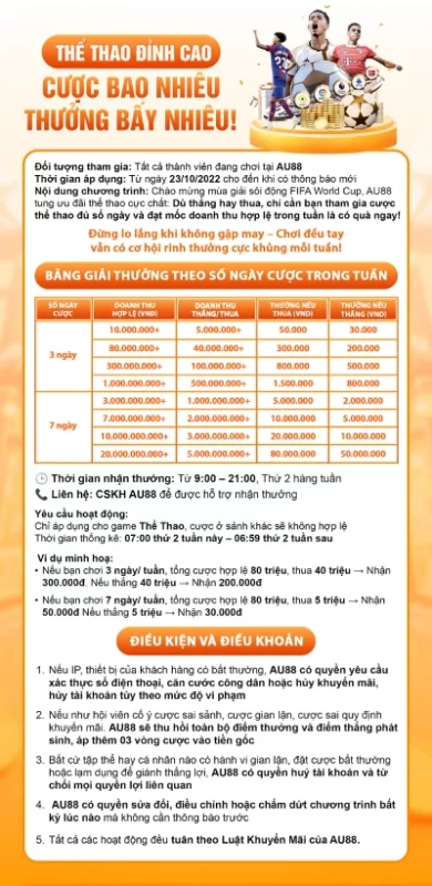 Thể Lệ Khuyến Mãi Hoàn Cược Thể Thao MM88